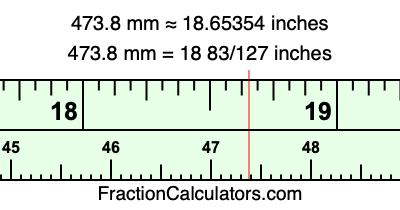 473.8 mm in inches