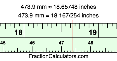 473.9 mm in inches