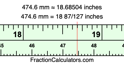 474.6 mm in inches