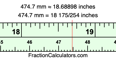 474.7 mm in inches