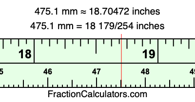 475.1 mm in inches