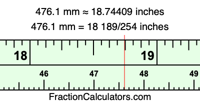 476.1 mm in inches