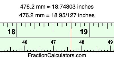 476.2 mm in inches