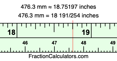 476.3 mm in inches