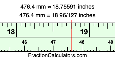 476.4 mm in inches