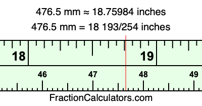 476.5 mm in inches