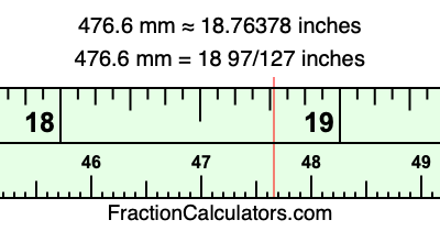 476.6 mm in inches
