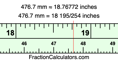 476.7 mm in inches