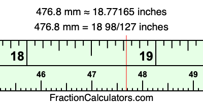 476.8 mm in inches