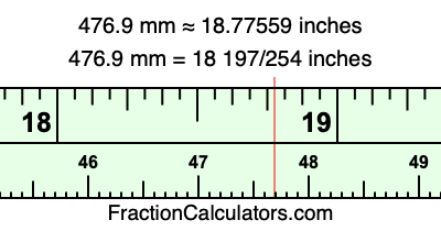 476.9 mm in inches