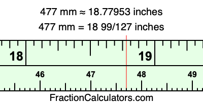 477 mm in inches