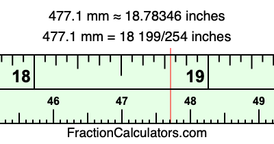 477.1 mm in inches