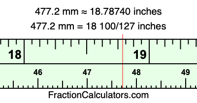 477.2 mm in inches