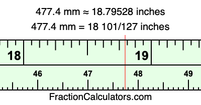 477.4 mm in inches