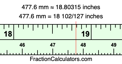 477.6 mm in inches