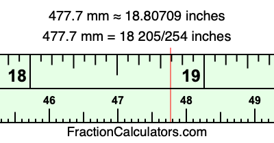 477.7 mm in inches