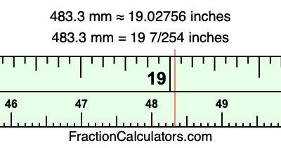 483.3 mm in inches