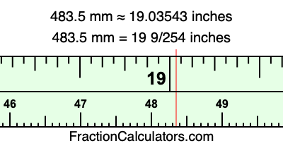 483.5 mm in inches