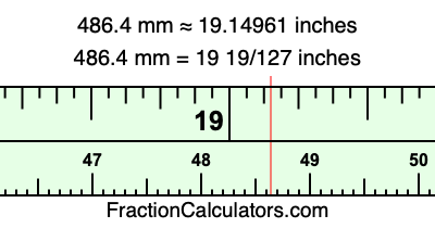 486.4 mm in inches