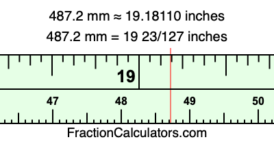 487.2 mm in inches