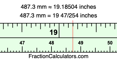 487.3 mm in inches