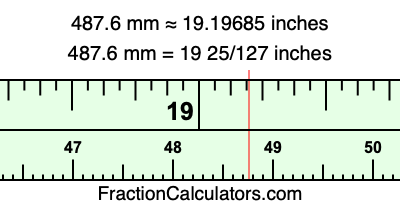 487.6 mm in inches