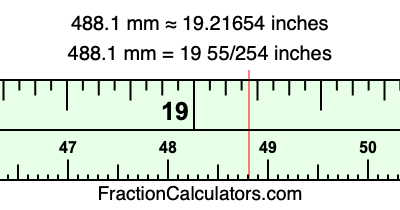 488.1 mm in inches