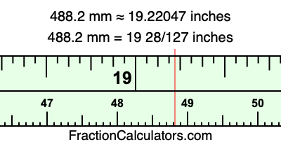 488.2 mm in inches