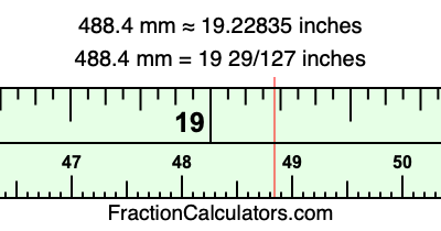 488.4 mm in inches
