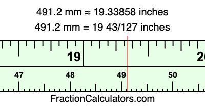 491.2 mm in inches