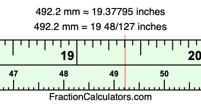 492.2 mm in inches