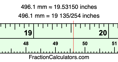 496.1 mm in inches