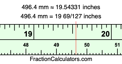496.4 mm in inches