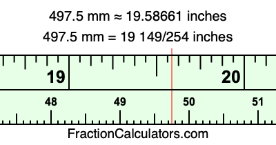 497.5 mm in inches