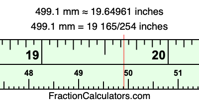 499.1 mm in inches