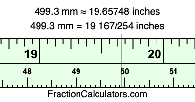 499.3 mm in inches