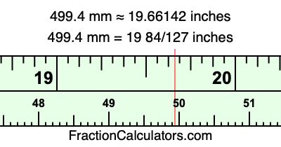 499.4 mm in inches