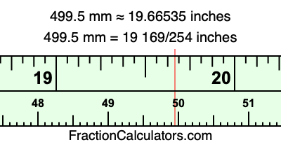 499.5 mm in inches