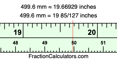 499.6 mm in inches