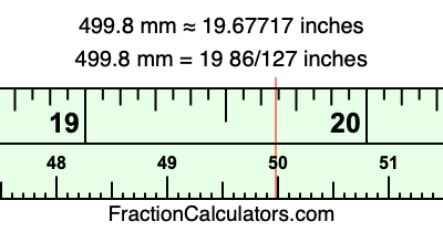 499.8 mm in inches