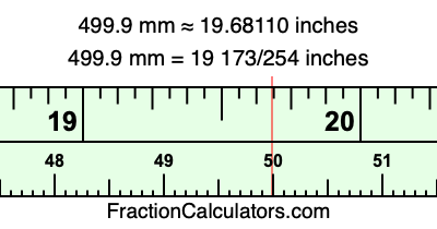 499.9 mm in inches