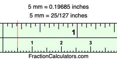 5 inches in shop millimeters