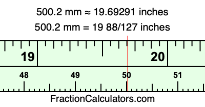 500.2 mm in inches