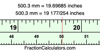 500.3 mm in inches