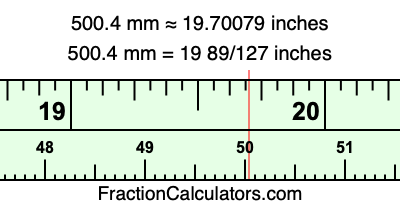 500.4 mm in inches