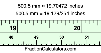 500.5 mm in inches