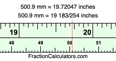 500.9 mm in inches