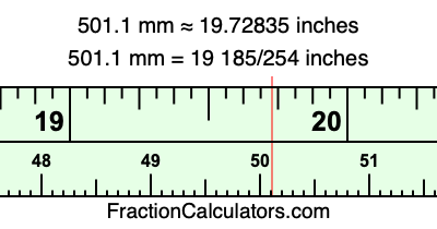 501.1 mm in inches