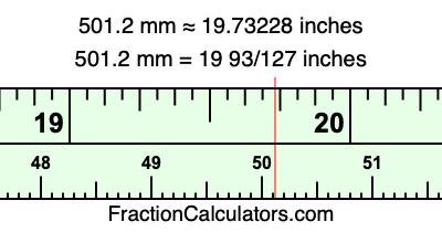501.2 mm in inches