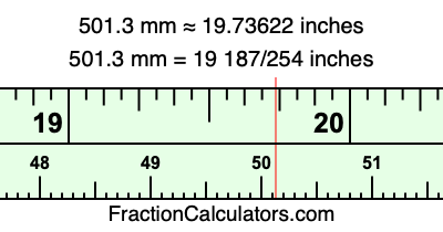 501.3 mm in inches